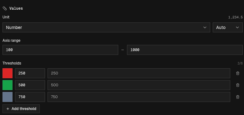The Values section with a Number unit, an axis range from 100 to 1000 and three thresholds